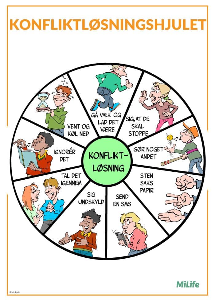 Konfliktløsningshjulet viser forskellige strategier eleverne kan bruge til at løse deres konflikter