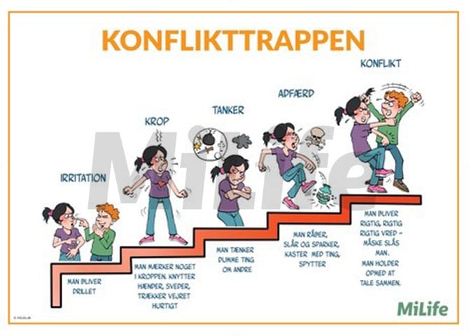 Konflikttrappen MiLife Konflikttrappen MiLife