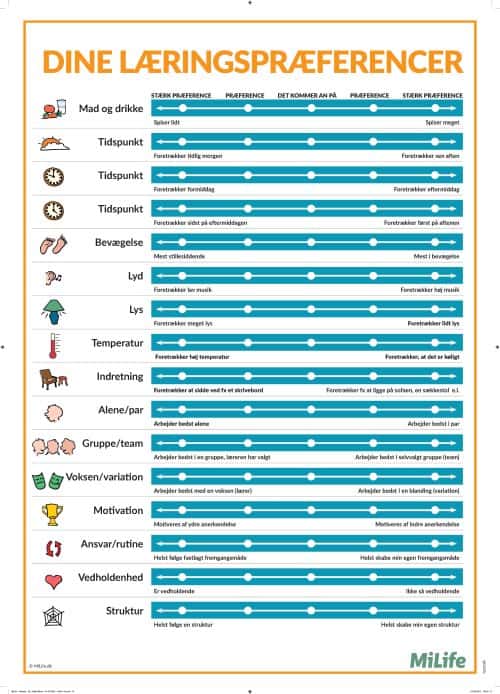 Plakat med titlen ‘Dine læringspræferencer’, der viser forskellige faktorer som påvirker, hvordan man lærer bedst, fx tid, lyd, bevægelse og samarbejde. Formålet er at øge bevidstheden om egne læringspræferencer, så man kan skabe bedre læringsbetingelser og øge motivation og udbytte