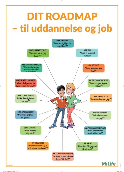 Plakat med titlen ‘Dit roadmap – til uddannelse og job’, der viser centrale spørgsmål om værdier, mål, styrker og interesser. Formålet er at støtte refleksion og selvafklaring, så man kan træffe bevidste valg om uddannelse og karriere.