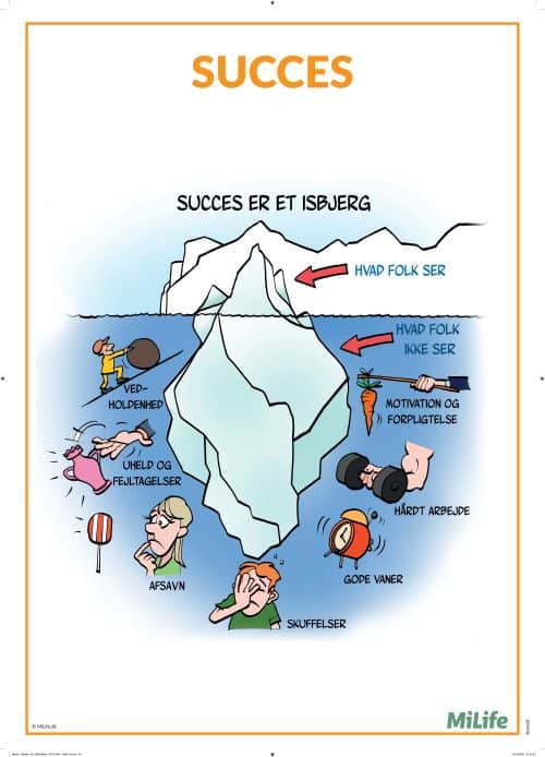 Læringsplakat med isbjerg-metafor, der viser hvordan indsats, vedholdenhed og fejl under overfladen skaber succes og udvikling hos elever.