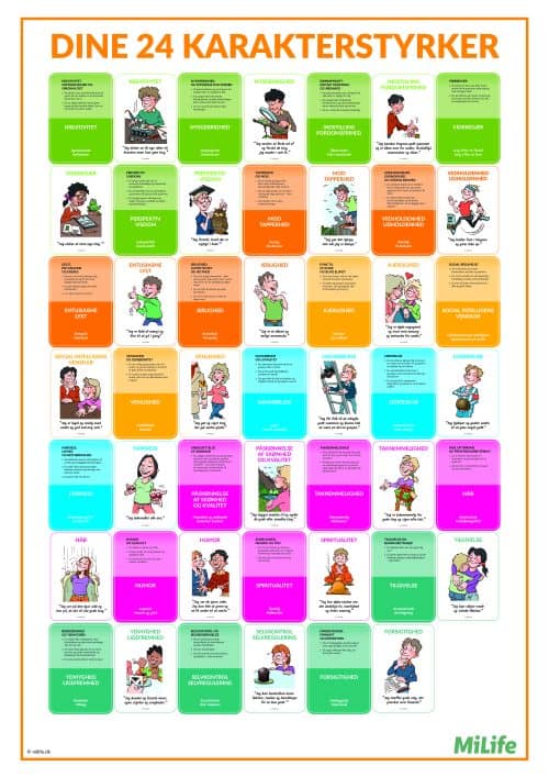 Plakat med titlen ‘Dine 24 karakterstyrker’, der præsenterer forskellige personlige styrker med korte beskrivelser og illustrationer. Formålet er at øge bevidstheden om egne styrker og understøtte personlig udvikling, trivsel og positive relationer