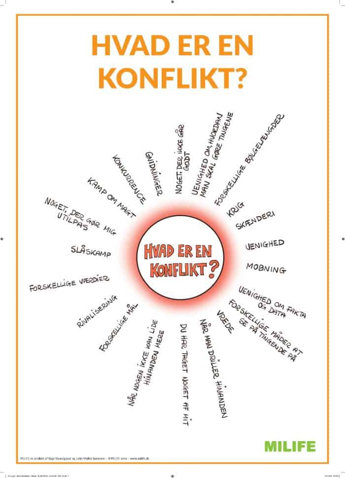 Hvad er en konflikt? Lær om konflikthåndtering og konfliktløsning