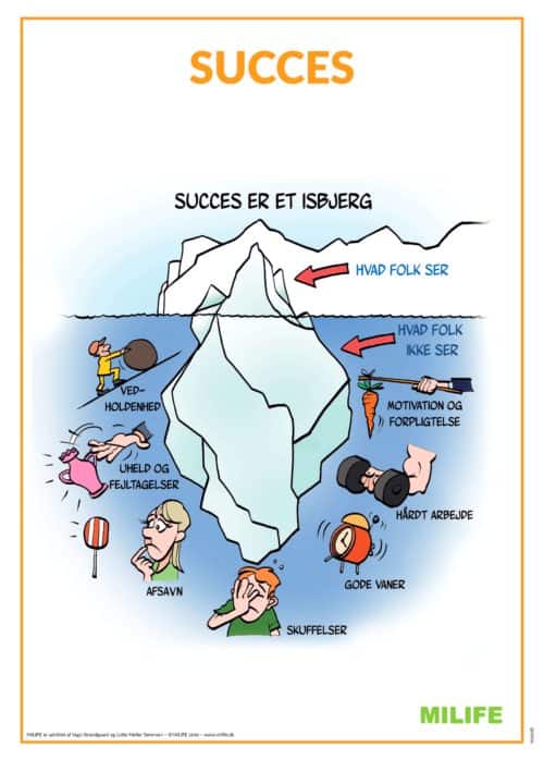 Læringsplakat med isbjerg-metafor der viser, at succes kræver indsats, vedholdenhed og målrettethed under overfladen