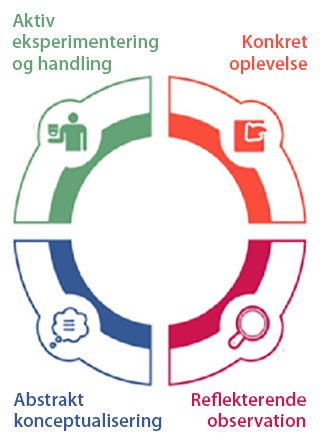 David Kolbs læringsteori er en af de mest anvendte modeller inden for læringsstile.