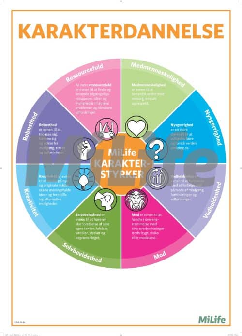 MiLife plakat med otte karakterstyrker – en farverig visuel oversigt over otte karakterstyrker som robusthed, mod, nysgerrighed og medmenneskelighed.