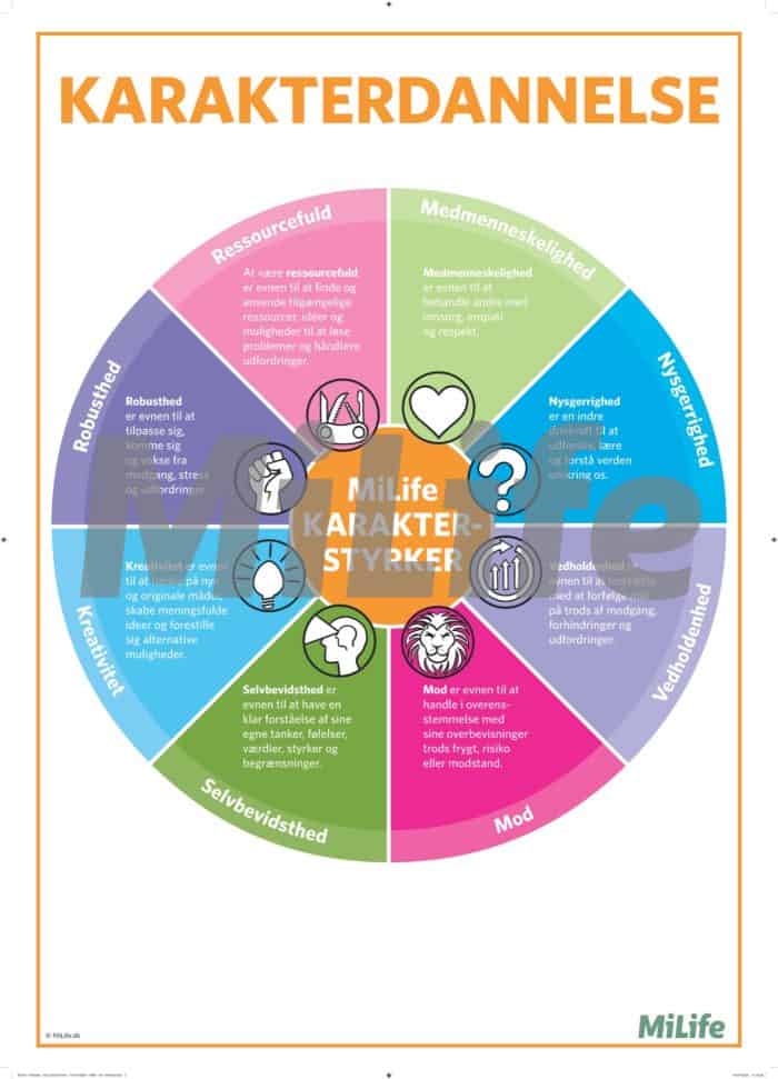MiLife plakat med otte karakterstyrker – en farverig visuel oversigt over otte karakterstyrker som robusthed, mod, nysgerrighed og medmenneskelighed.